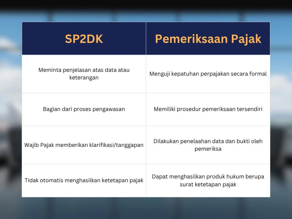 Perbedaan SP2DK dan pemeriksaan pajak