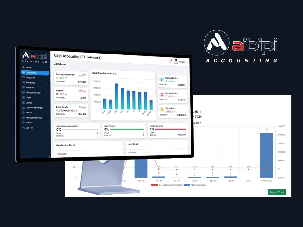 Tampilan dashboard software pembukuan Aibipi Accounting.